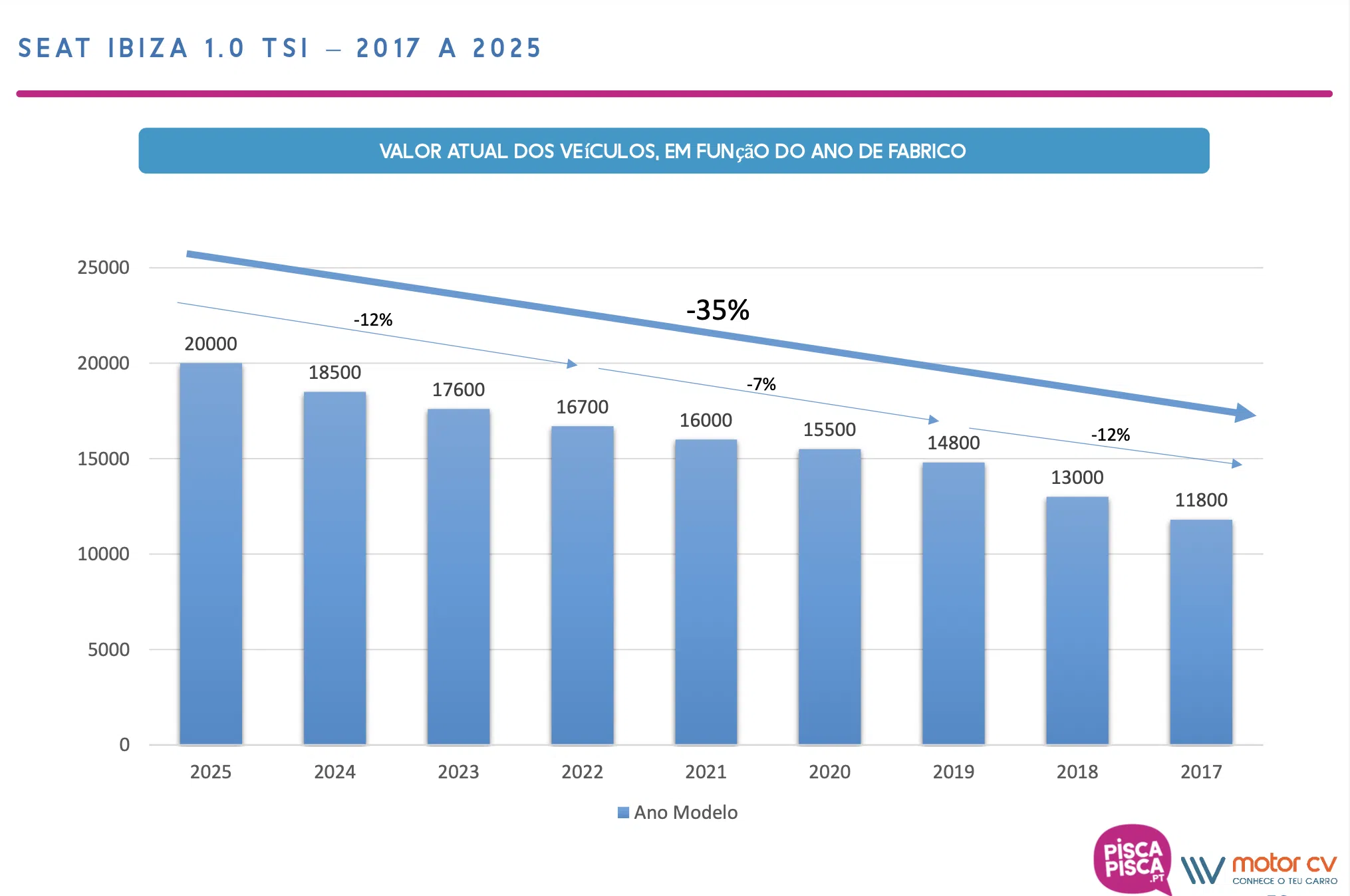 Motor CV SEAT Ibiza 2017-2025